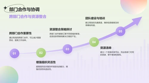 绿色渐变风工作总结汇报通用PPT模板