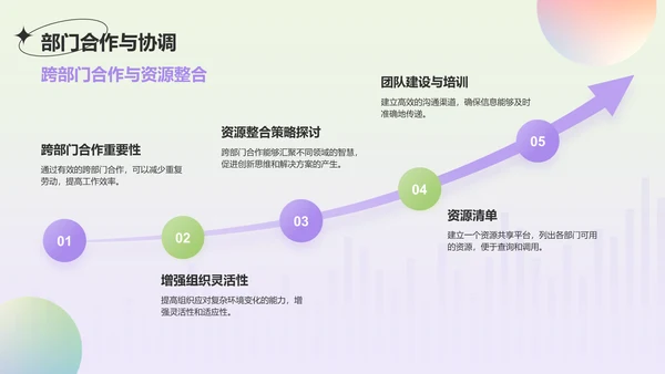 绿色渐变风工作总结汇报通用PPT模板