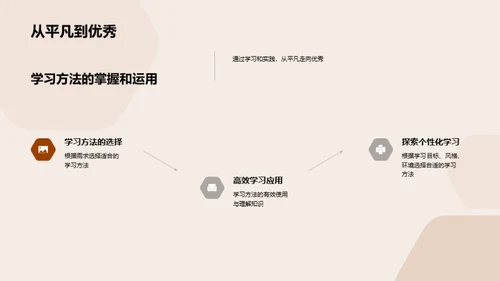 学习法则：优化自我