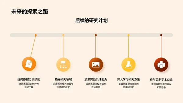 硕士研究全方位解析