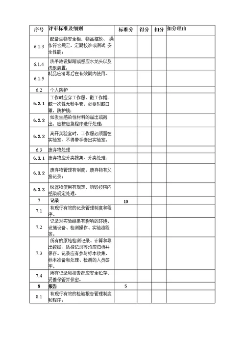 PCR实验室自查模板2018