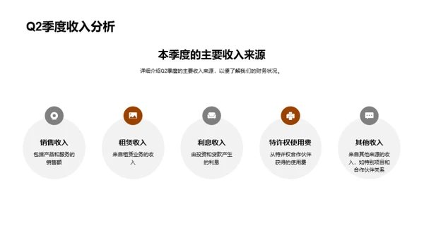 Q2季度财务解析