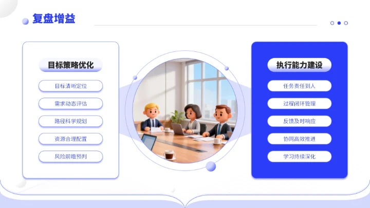 蓝色简约风通用型营销复盘会议报告PPT模板