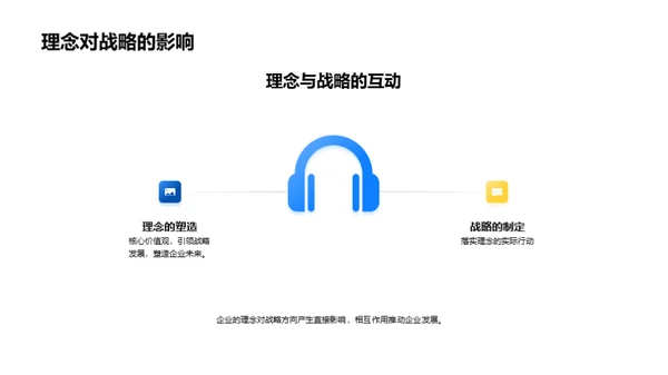企业文化与战略洞察