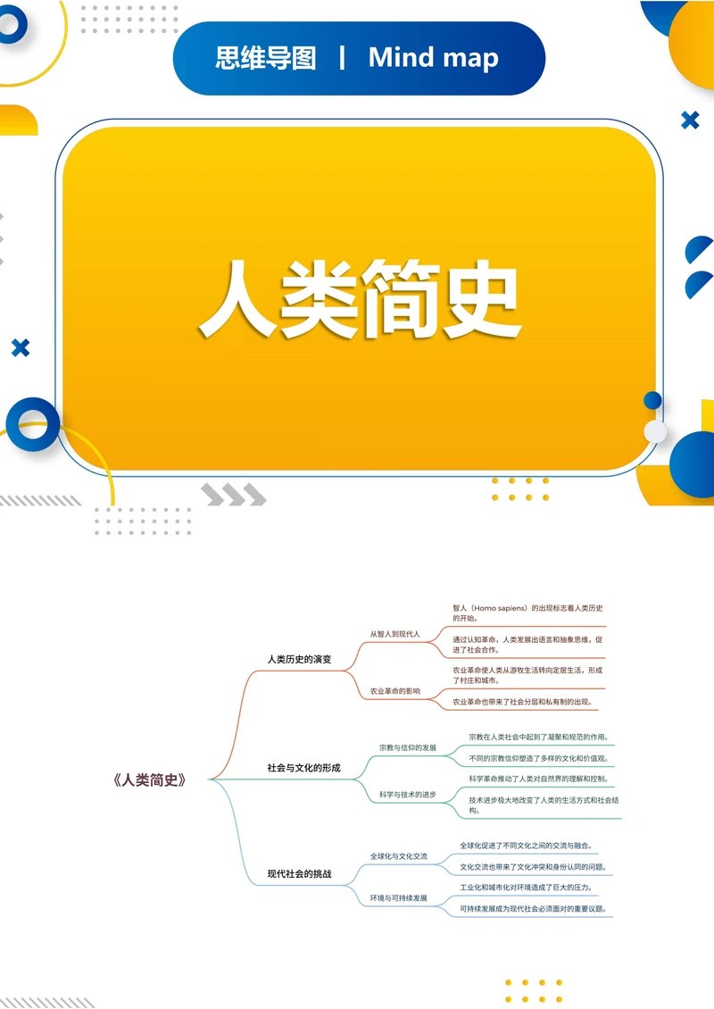 《人类简史》读书笔记思维导图