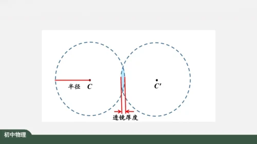 人教版 初中物理 八年级上册 第五章 透镜及其应用 5.1 透镜 课件（共38张PPT）