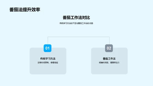 学习提效：策略与实践