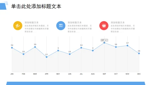 业绩销售目标季度工作汇报行动者通用PPT模板