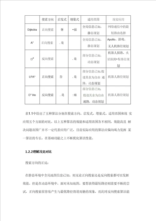 3DP路径规划的原则