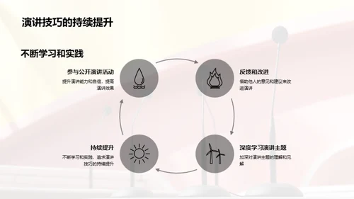 商务演讲精进之路