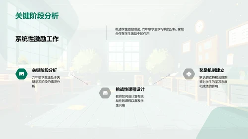 六年级学习激励策略PPT模板