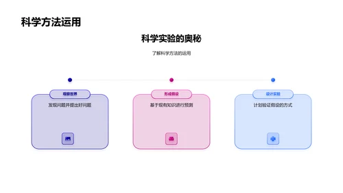 科学实验探秘