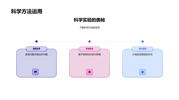 科学实验探秘