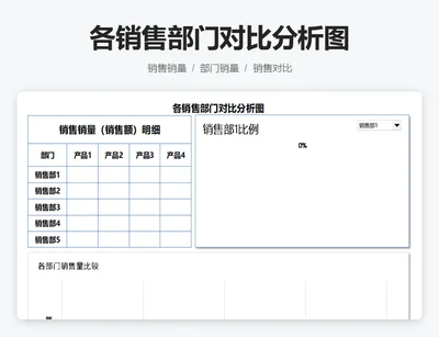 各销售部门对比分析图