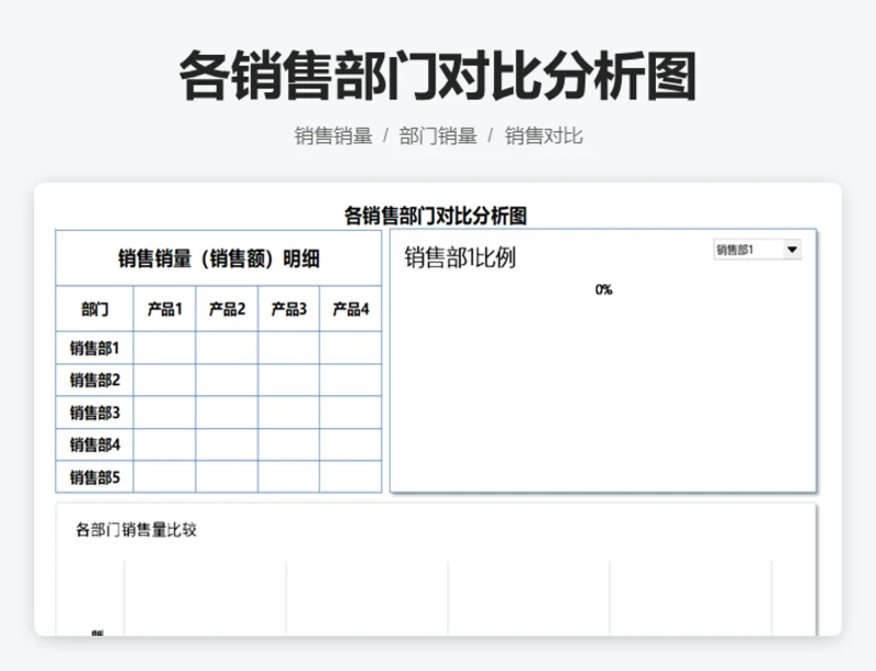 各销售部门对比分析图