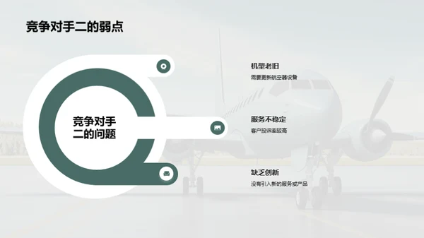 航空市场竞争洞察