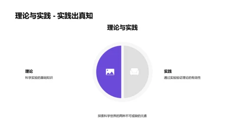 科学实验教学课件PPT模板