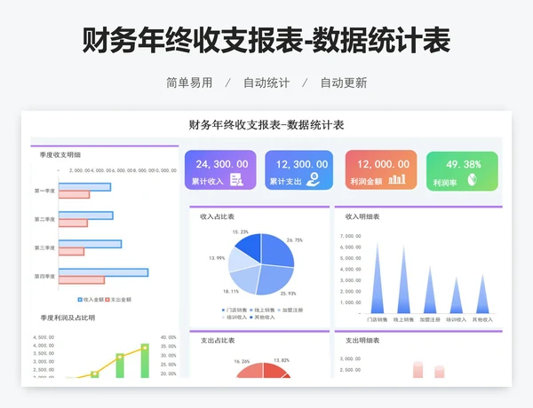 财务年终收支报表-数据统计表