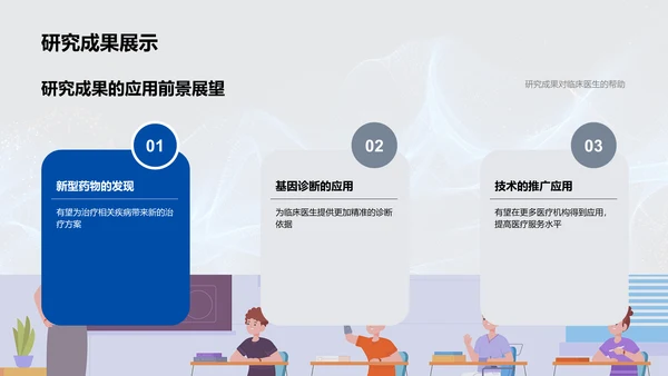 医学研究毕业答辩