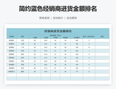 简约蓝色经销商进货金额排名
