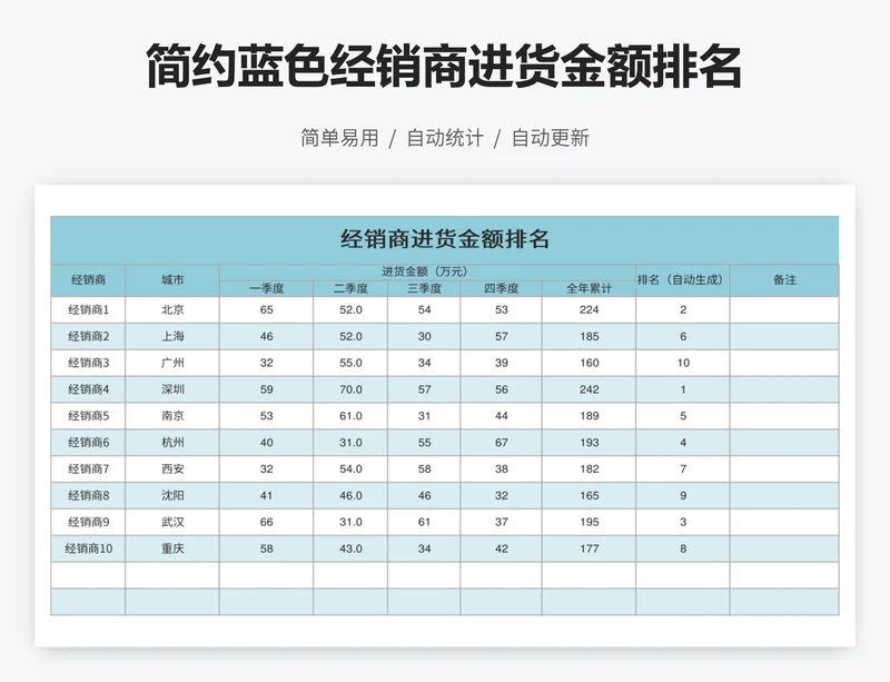 简约蓝色经销商进货金额排名