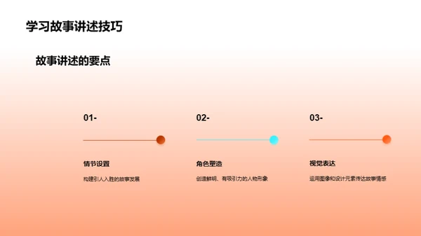 创意讲述：设计的故事