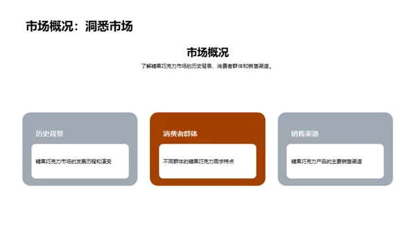 解码巧克力糖果市场