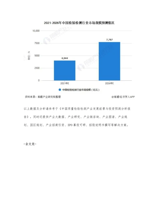 中国质量检验检测行业市场现状、区域格局及发展前景分析-未来仍处于上升期.docx