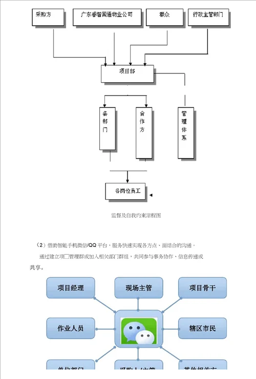 城市公共区域保洁及绿化服务方案