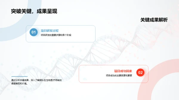 医疗生物团队卓越巡礼