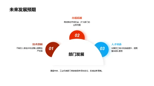 机械制造：领先之道