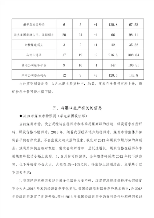 舟山港二月份港口生产形势分析