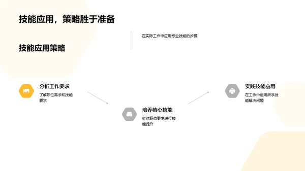 掌握专业技能