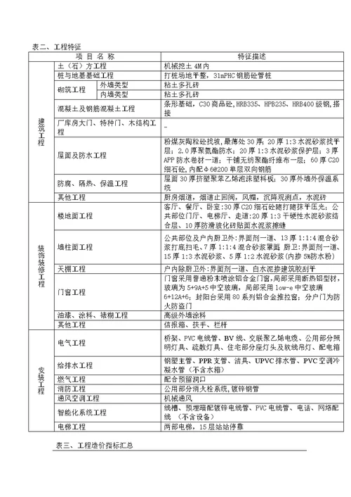 高层住宅造价指标分析