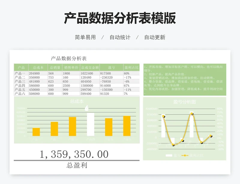 产品数据分析表模版
