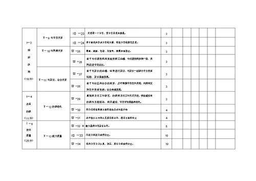 (完整版)班主任工作评价指标体系