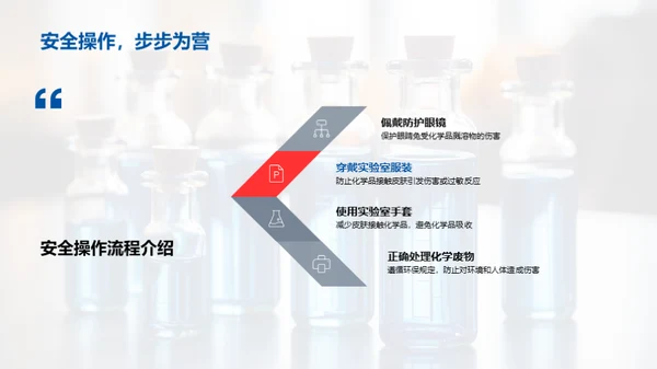 化学实验之安全秘籍