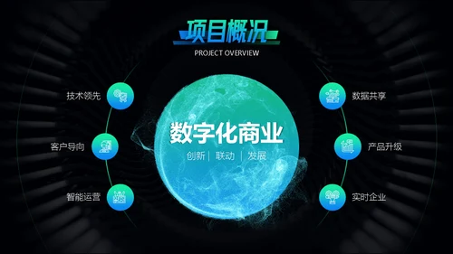科技互联网大数据产业项目计划书通用PPT模板