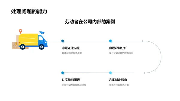 劳动力量的赞歌