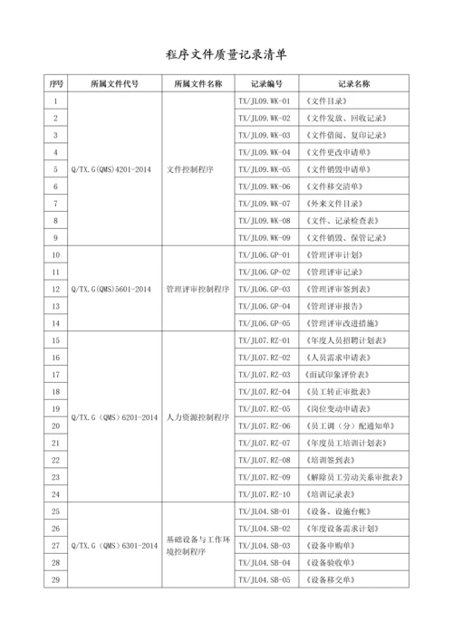 质量体系全套程序文件质量记录清单.docx