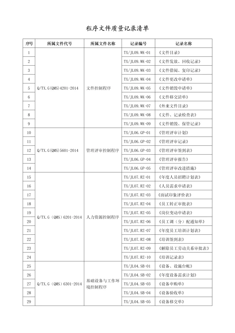 质量体系全套程序文件质量记录清单.docx