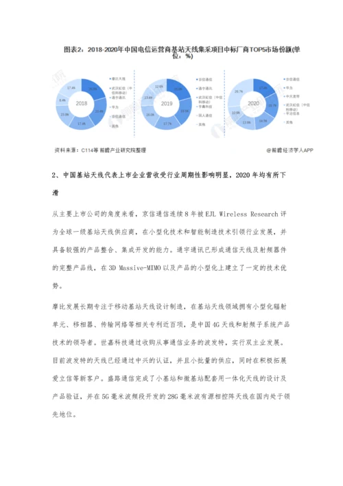 中国基站天线行业竞争格局及市场份额分析-头部企业市场集中度较高.docx