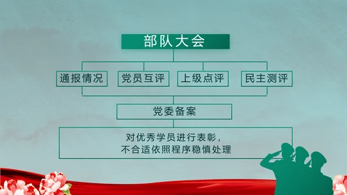 八一军事部队退伍老兵教育PPT动态模板