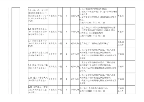 2017年新版质量环境职业健康安全三体系风险和机遇识别评估分析与应对措施表