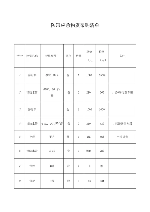 防汛应急物资采购清单