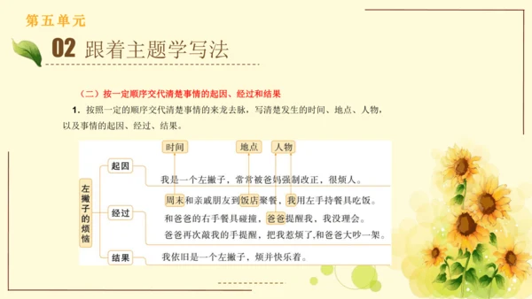 统编版语文四年级上册2024-2025学年度第五单元习作： 生活万花筒（课件）