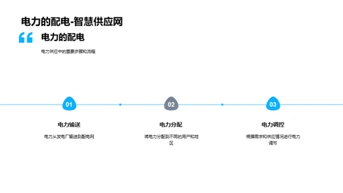 电力革命：挑战与机遇