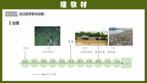第二章《中国的自然环境》专题复习 (2)（课件41张）-八年级地理上册（人教版）