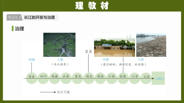 第二章《中国的自然环境》专题复习 (2)（课件41张）-八年级地理上册（人教版）