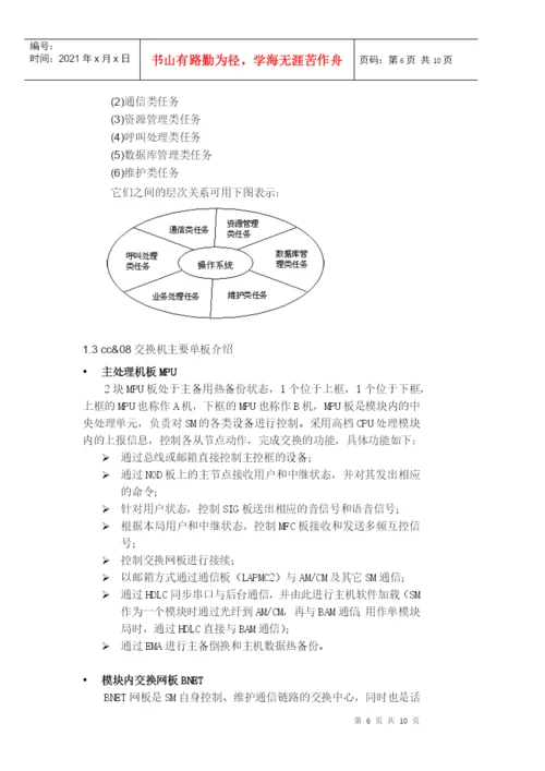 实训论文 华为 现代通信网.docx